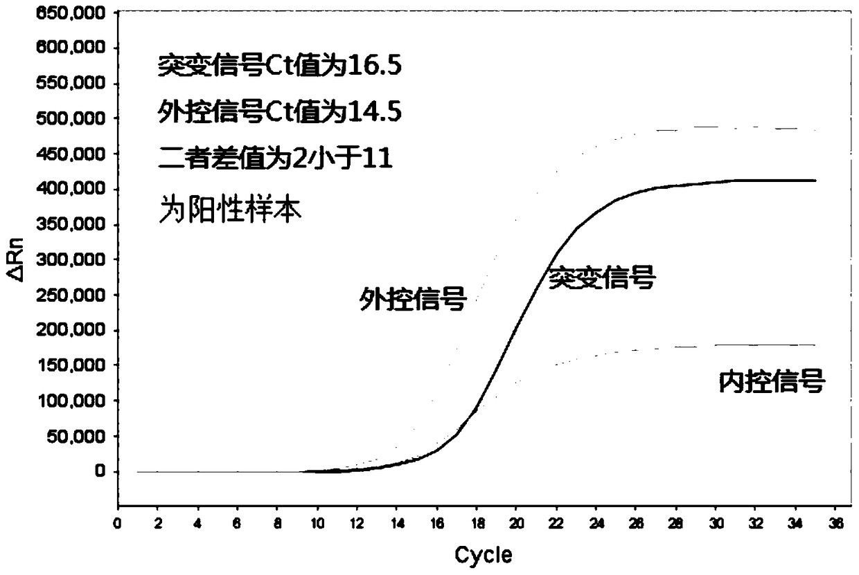 A qPCR composition and kit for detecting human c-kit gene mutation