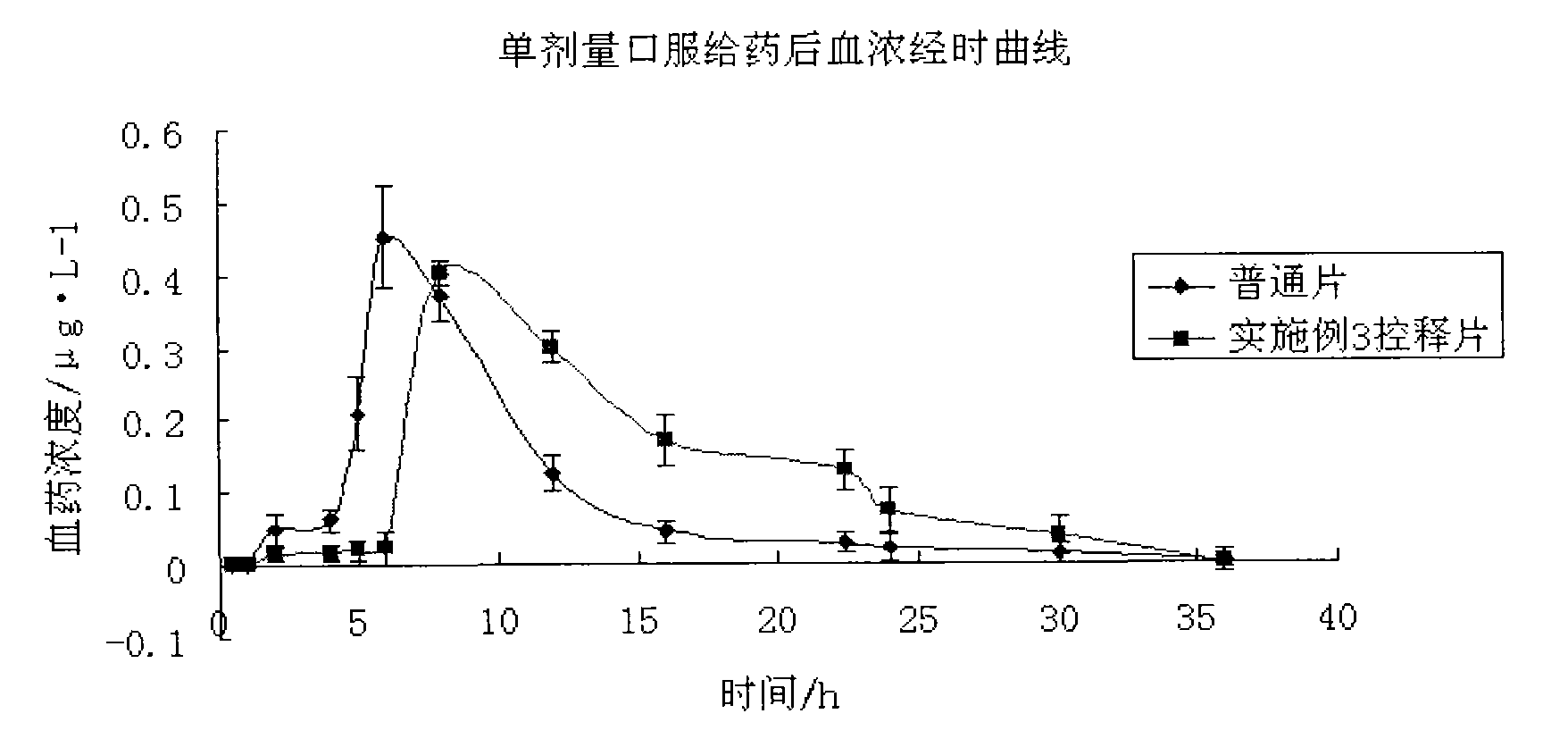 Nifedipine osmotic pump controlled release tablet and preparation method thereof