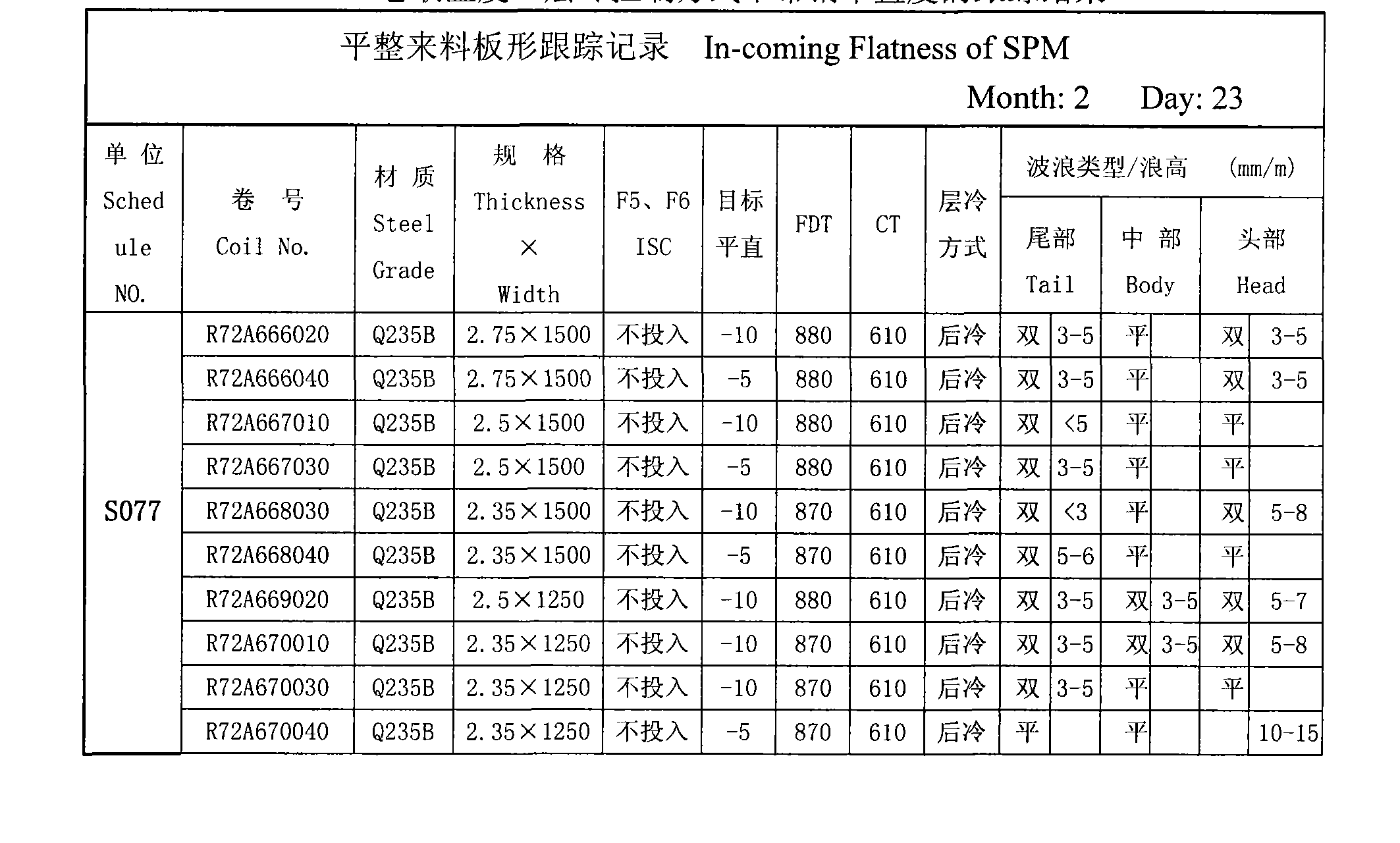 Diversified cross-connection control method for plate shape of hot rolling band steel