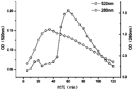 Method for separating and preparing five high-purity anthocyanidin monomers from grape skins