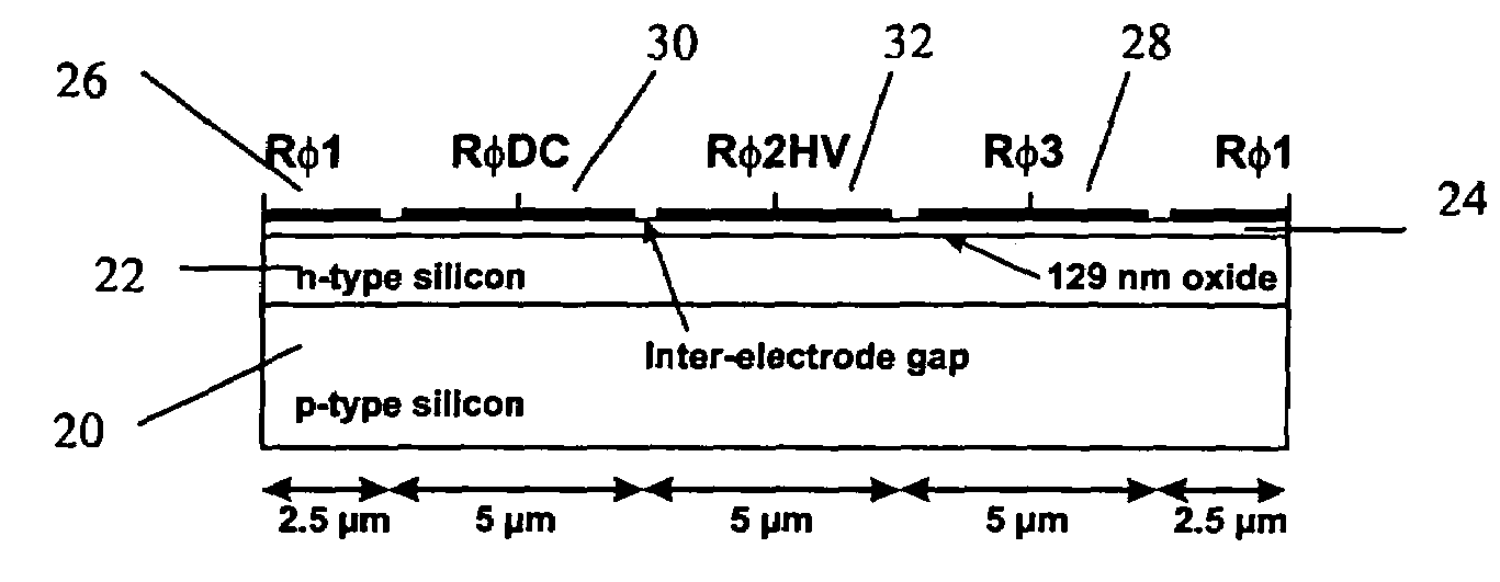 CCD device having a sequence of electrodes for charge multiplication