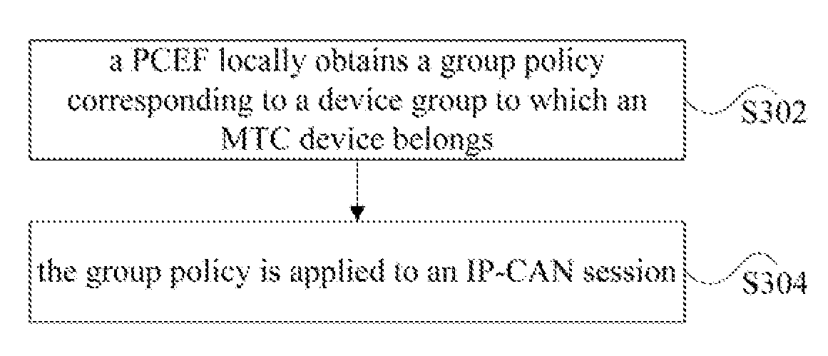 Policy application method for machine type communication, and policy and charging enforcement function