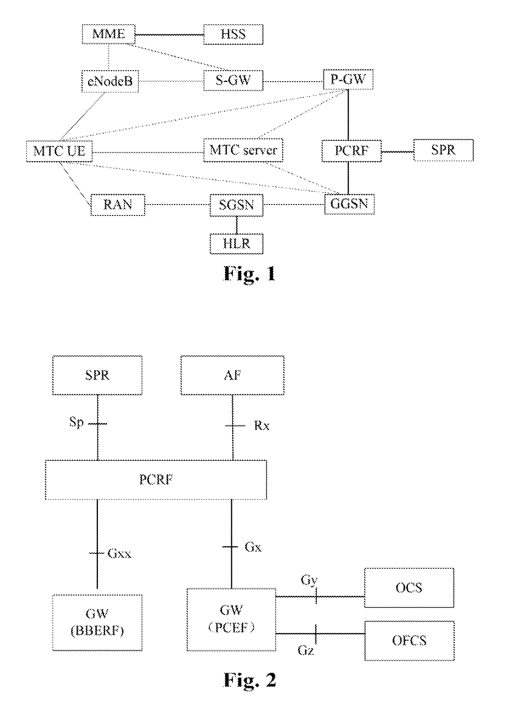 Policy application method for machine type communication, and policy and charging enforcement function