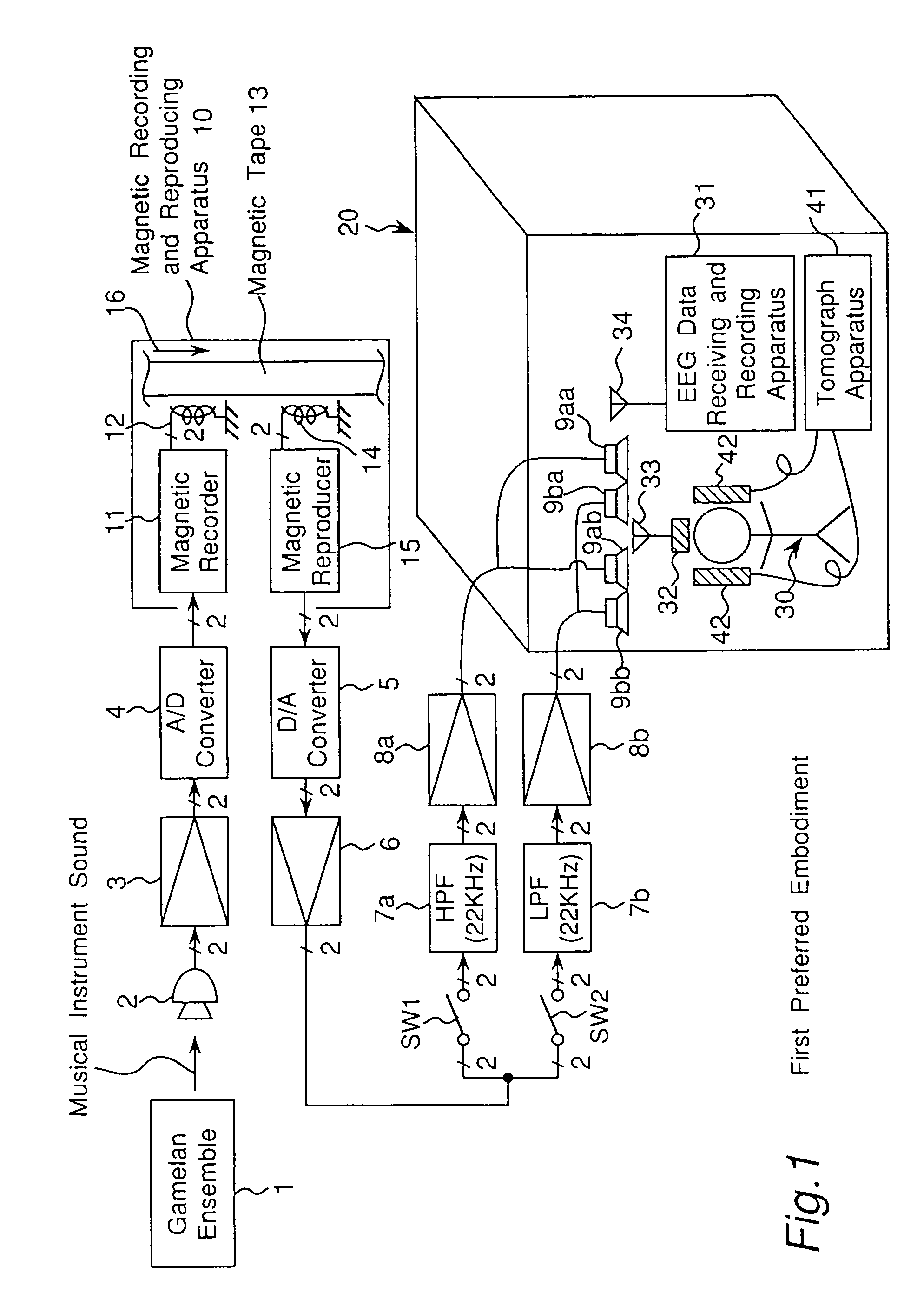 Sound generating apparatus and method, sound generating space and sound, each provided for significantly increasing cerebral blood flows of persons