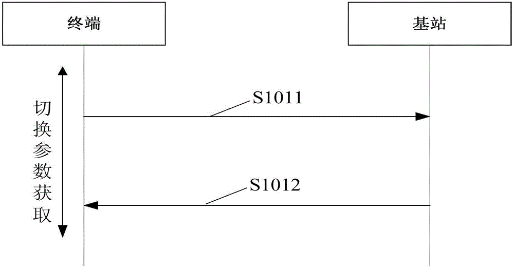 Wireless communication method and terminal for traffic train