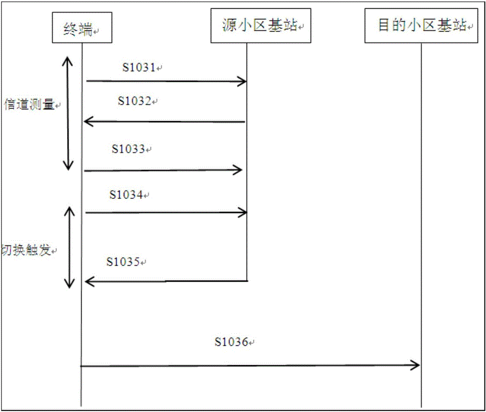 Wireless communication method and terminal for traffic train