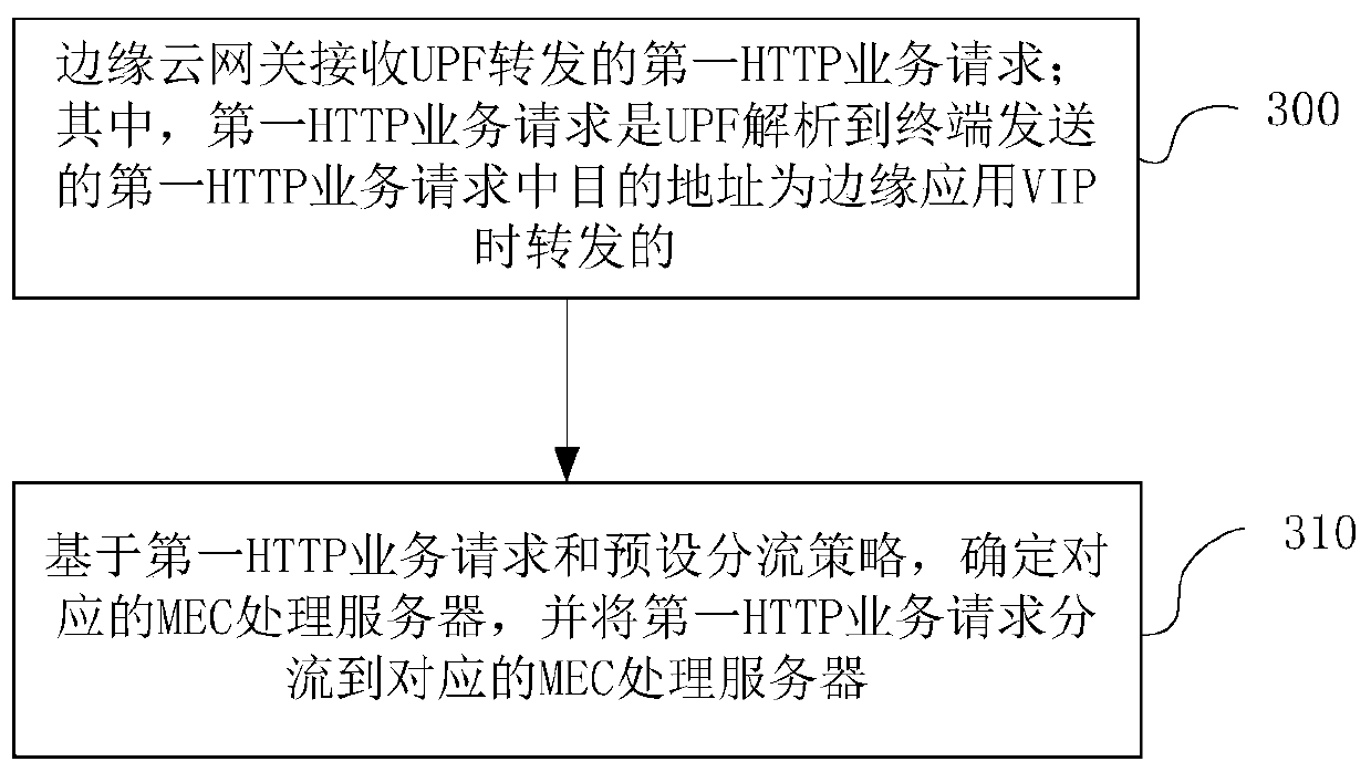 Mobile edge computing node selection method, device and system