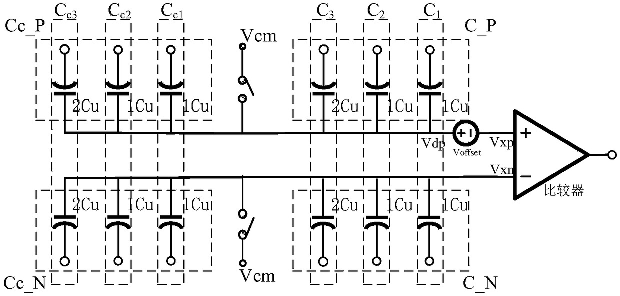 Dynamic comparator offset voltage calibration method
