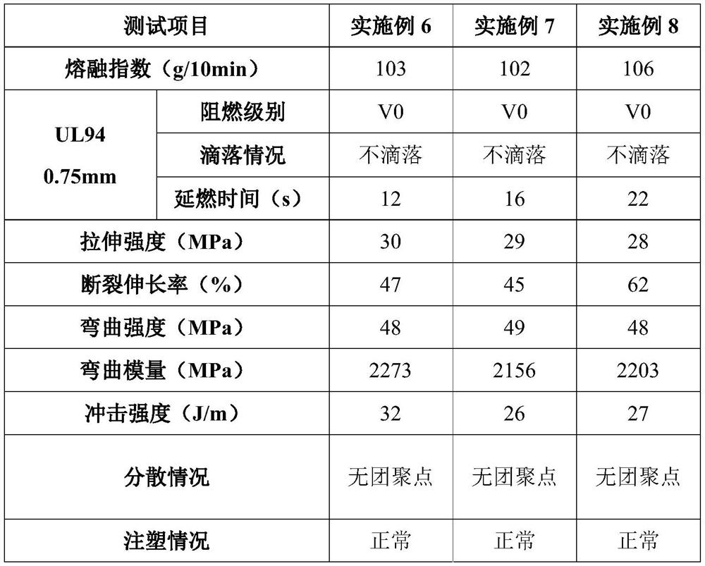 A kind of ultra-high fluidity halogen-free flame-retardant polypropylene composite material and preparation method thereof