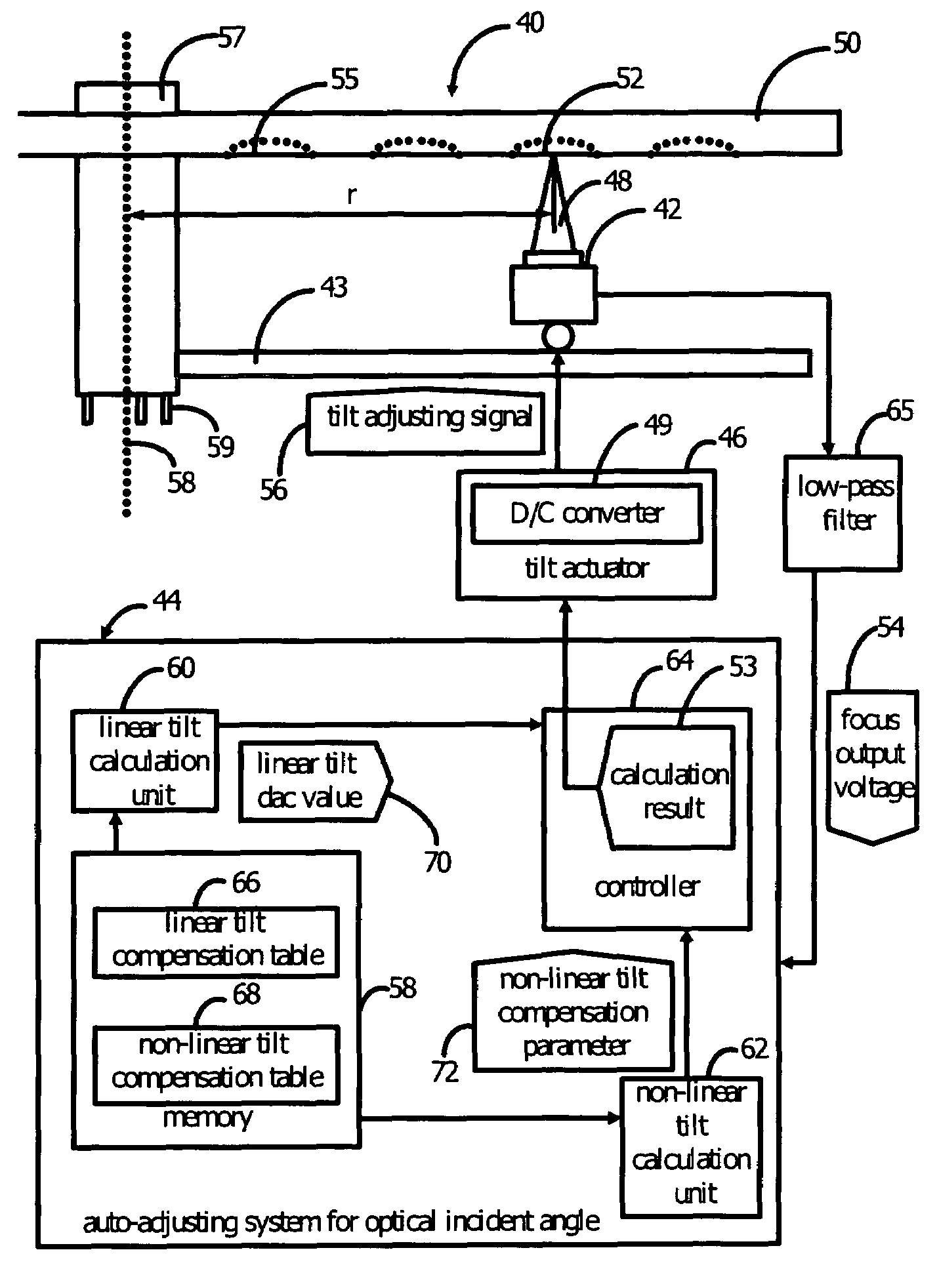 Auto-adjusting system for an optical incident angle
