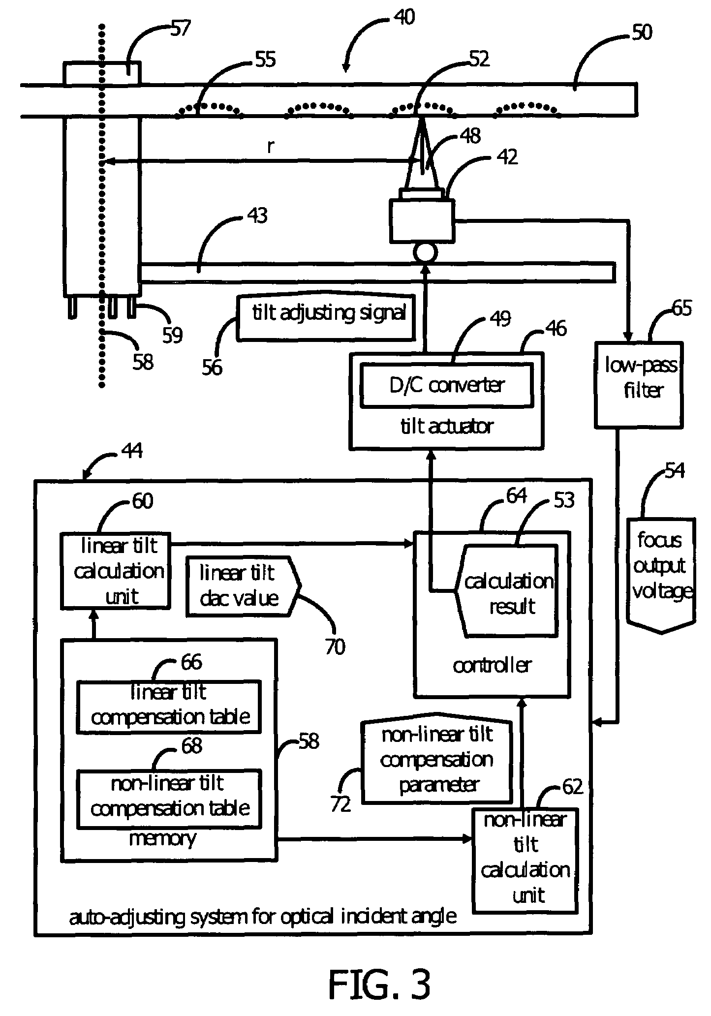 Auto-adjusting system for an optical incident angle