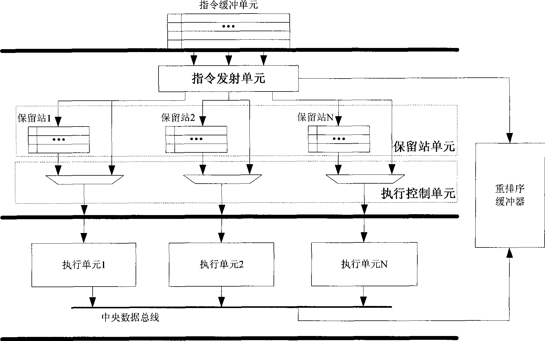 Out-of-order execution control device of built-in processor