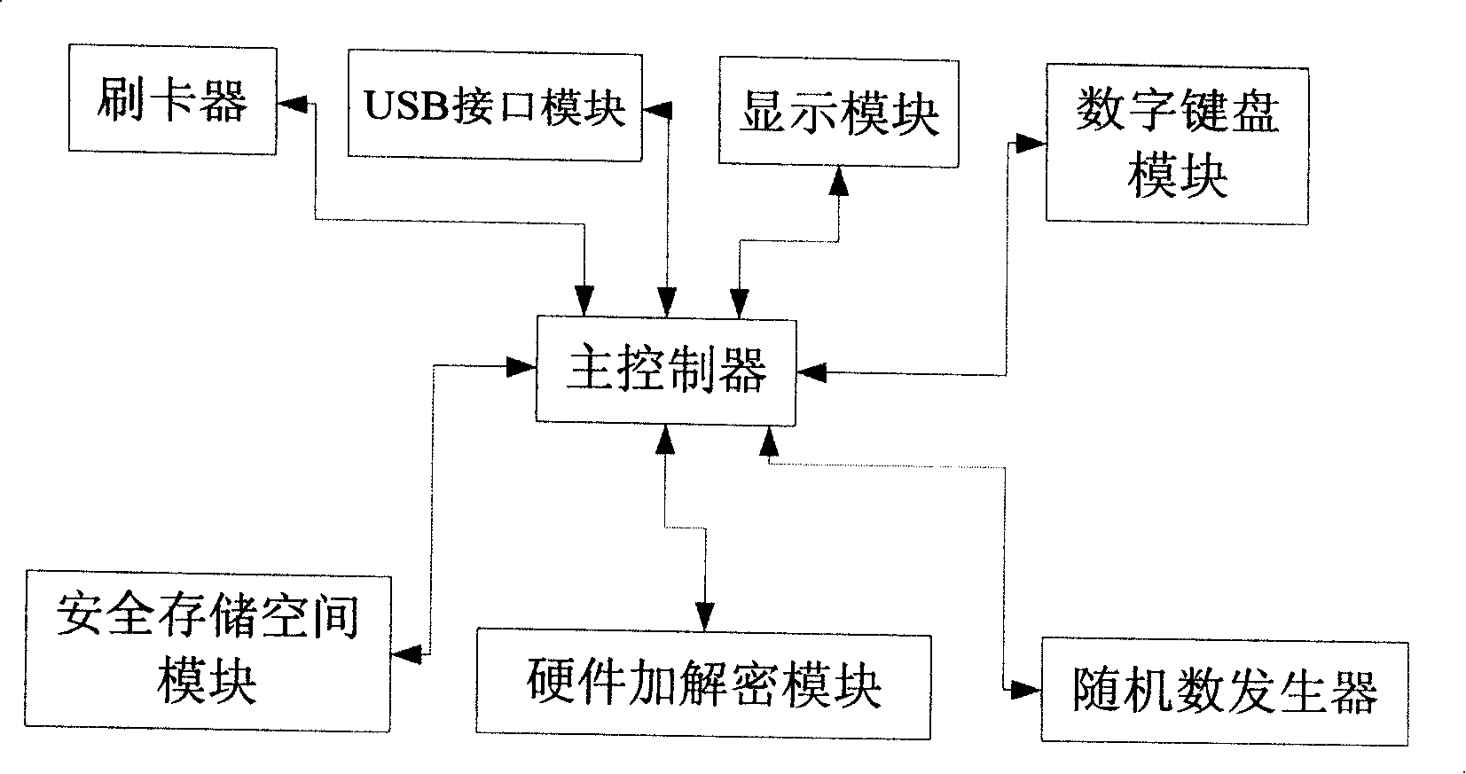 online-banking-system-safety-terminal-and-data-safety-processing-method