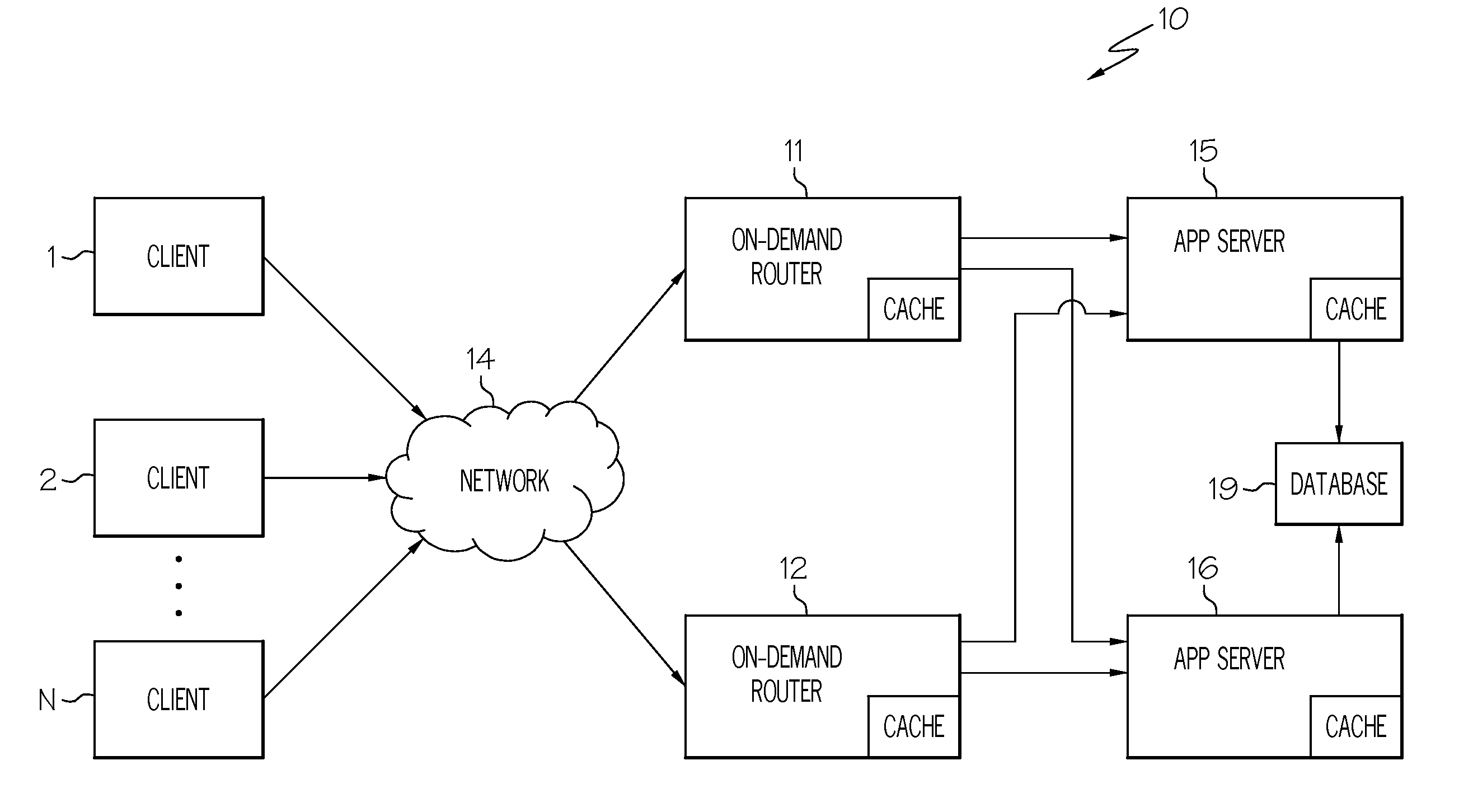 Method and Apparatus for Handling Service Requests in a Data Processing System