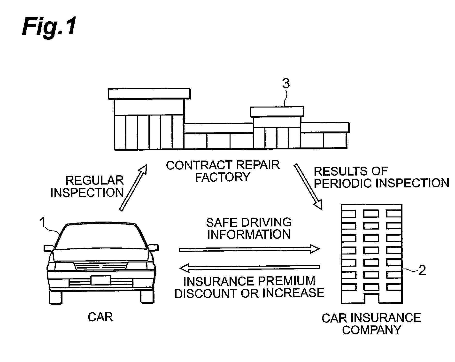 Vehicle insurance premium calculation system, on-board apparatus, and server apparatus