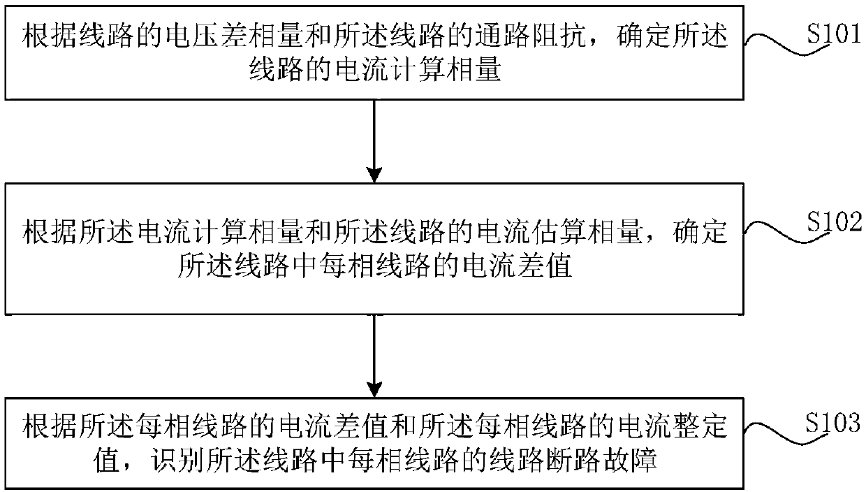 High-voltage alternating-current line open-circuit fault identification method and device and equipment and storage medium