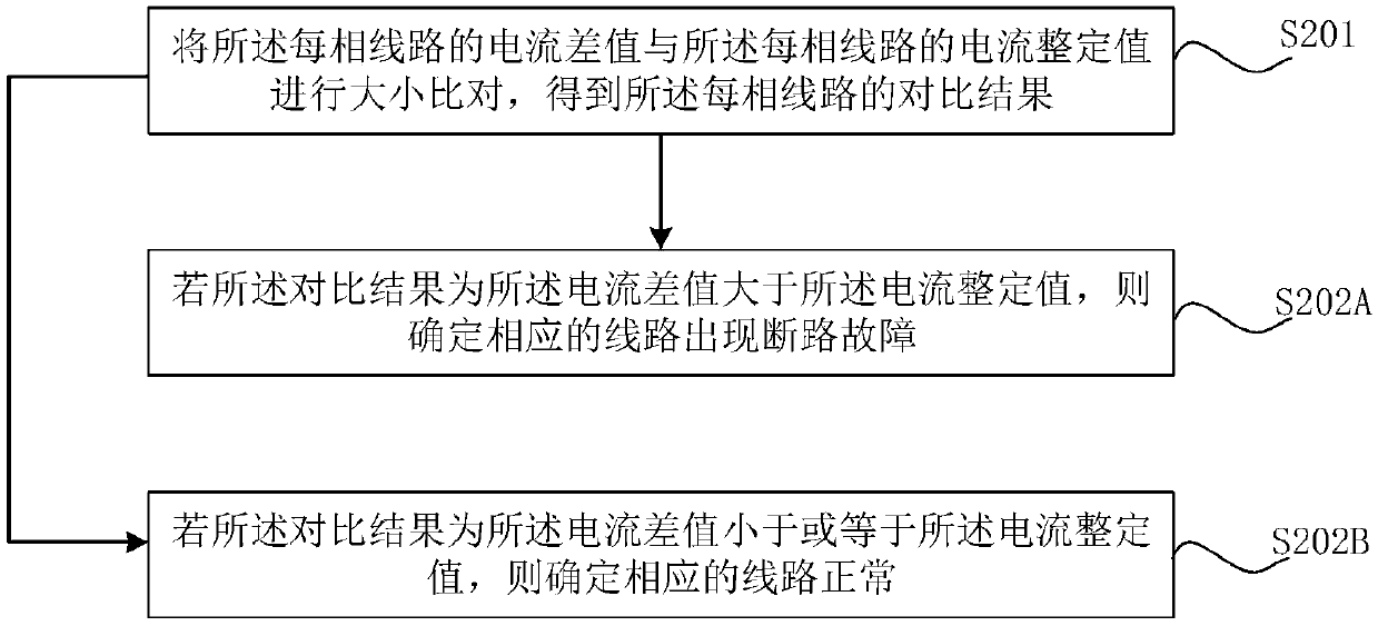 High-voltage alternating-current line open-circuit fault identification method and device and equipment and storage medium