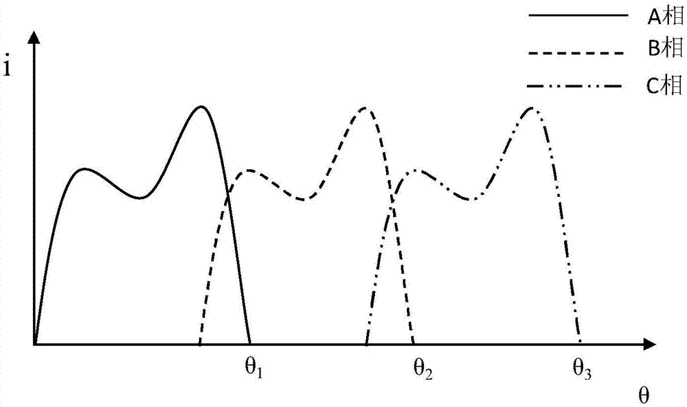 Current-position-based switched reluctance motor torque pulsation suppression method and system