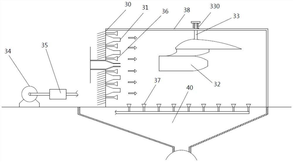 An aeroengine test system for simulating cloud environment