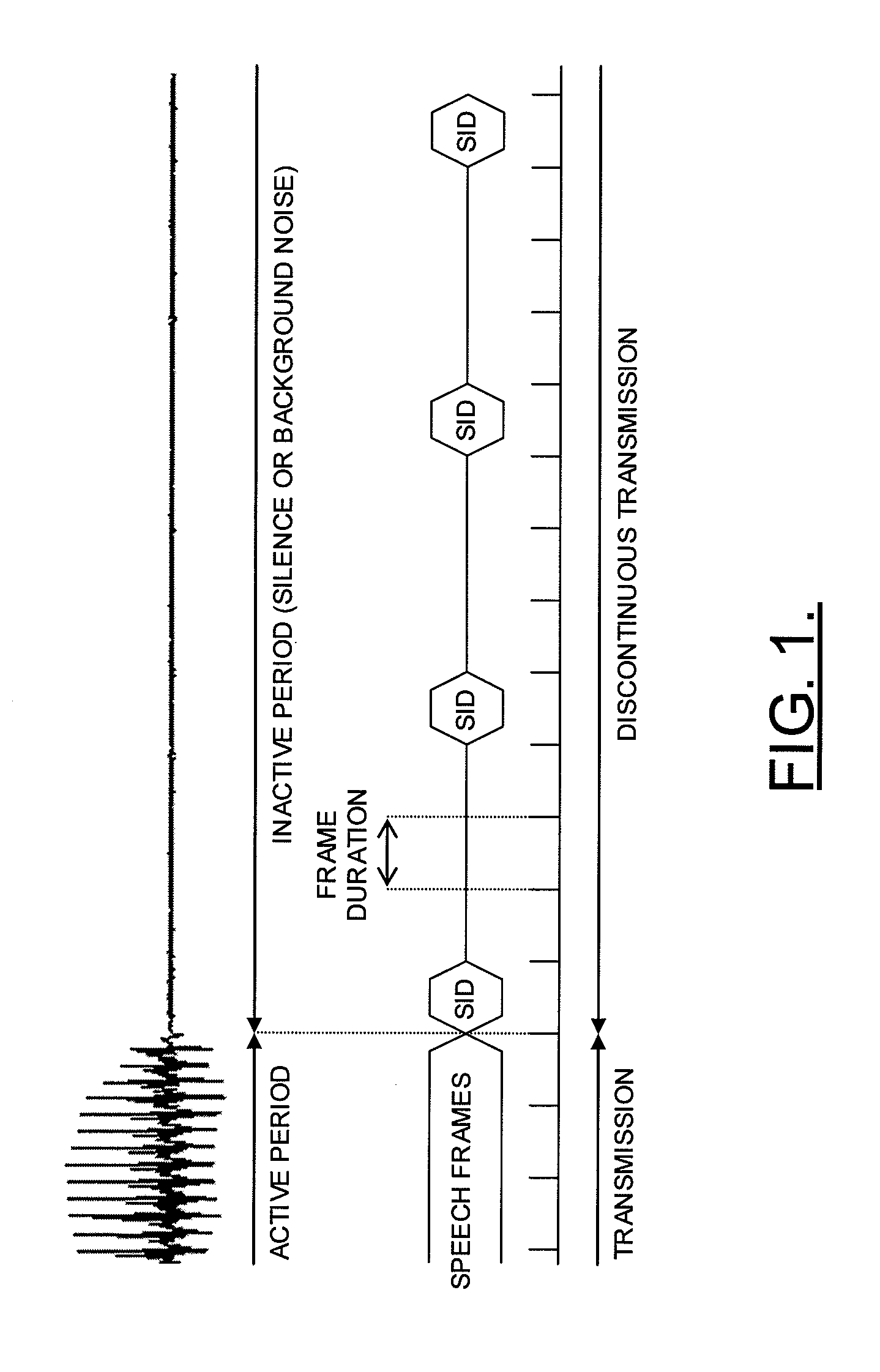 System and method for adaptive transmission of comfort noise parameters during discontinuous speech transmission