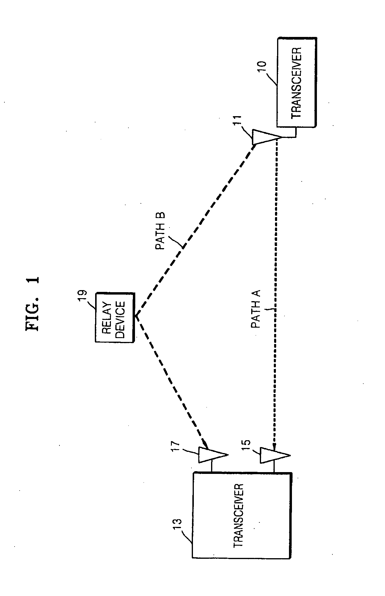 Apparatus and method of data transmission and reception using multi-path