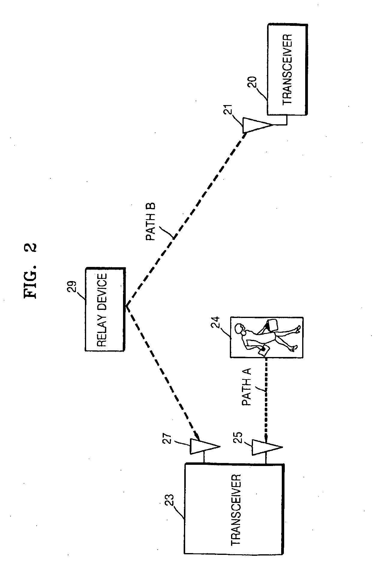 Apparatus and method of data transmission and reception using multi-path