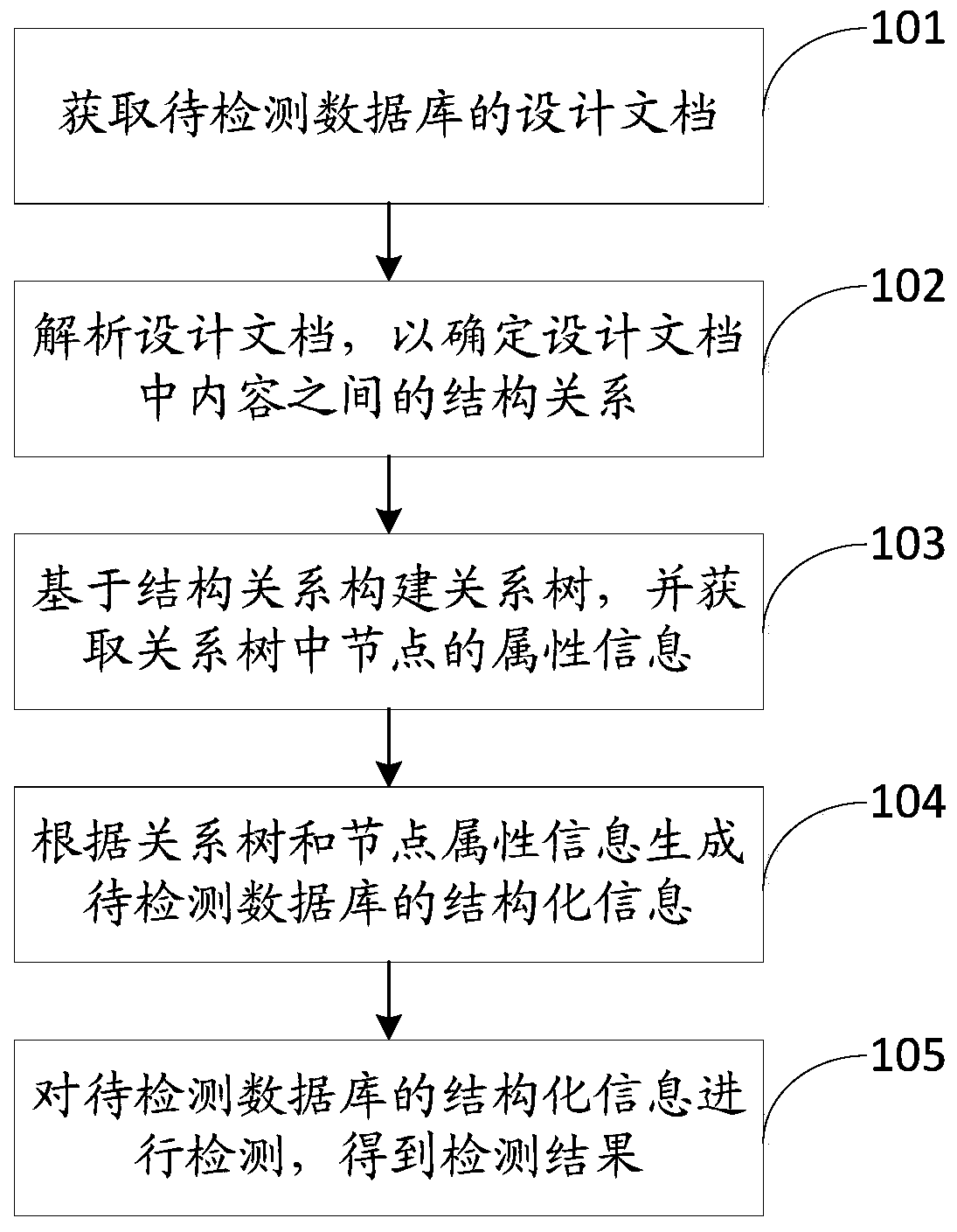 Database detection method and device and computer readable storage medium