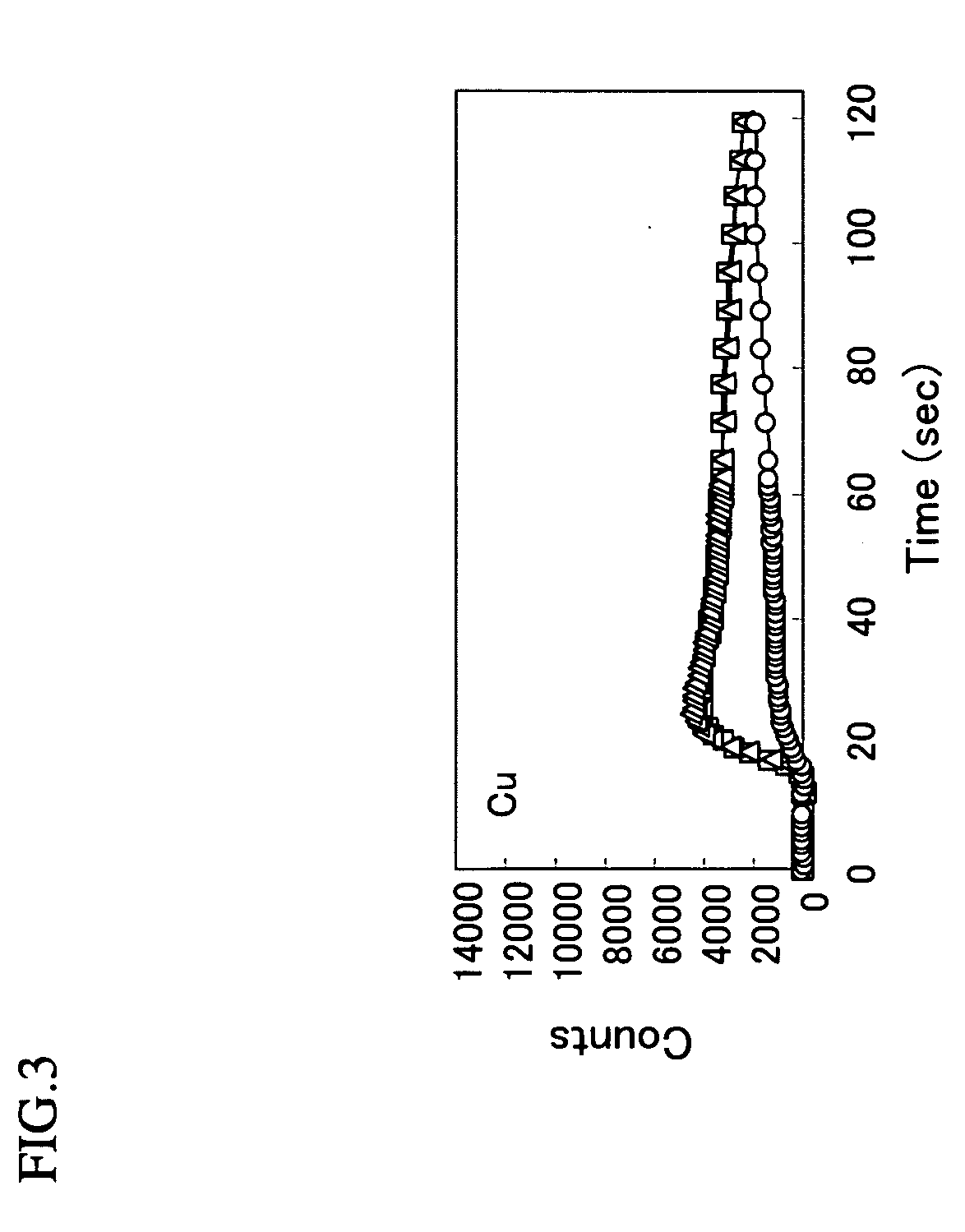 Novel screening method