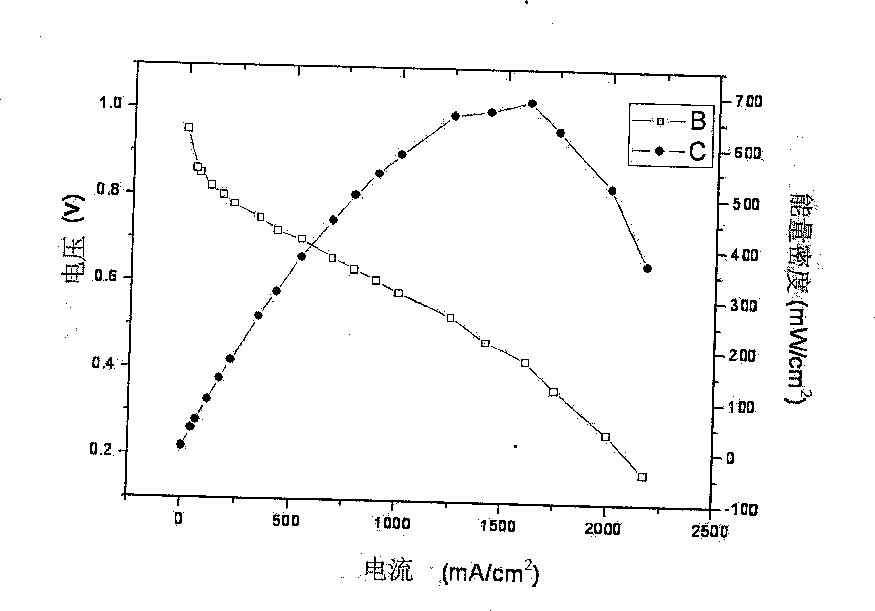 Preparation technique for membrane electrode of proton exchange film fuel cell