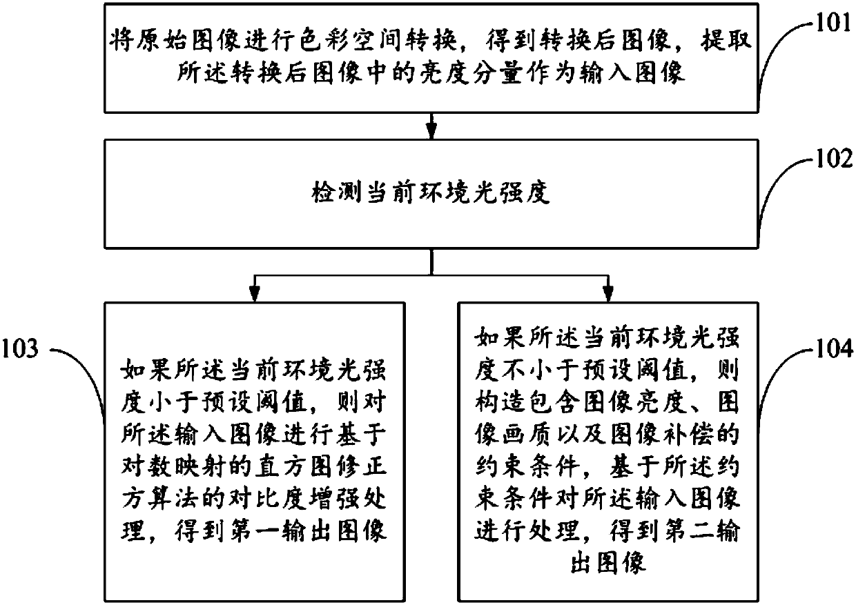 A method and device for improving image quality