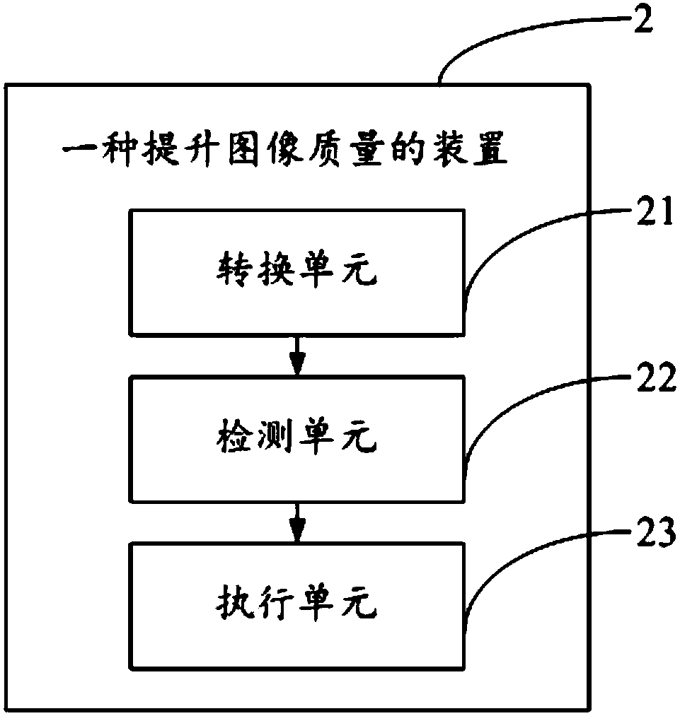 A method and device for improving image quality