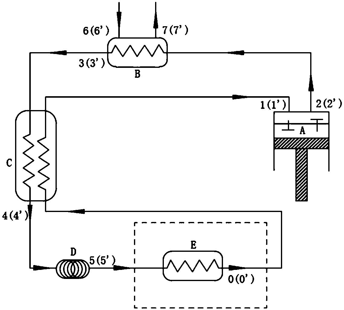 CO2/R170 azeotropic refrigerant