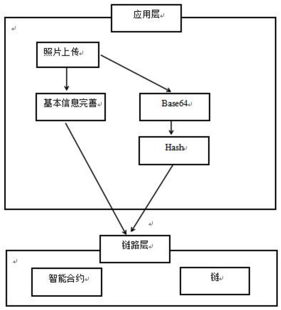 Photo file management method and system based on block chain technology