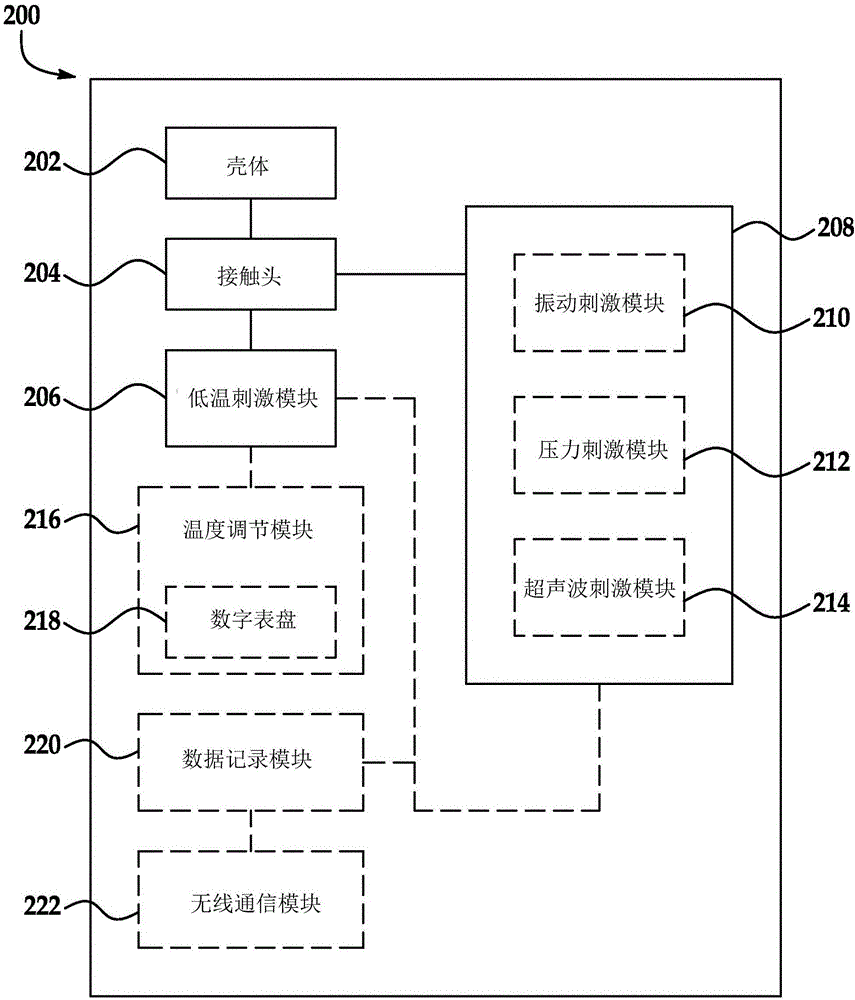 Stimulation system, device, and method for use thereof