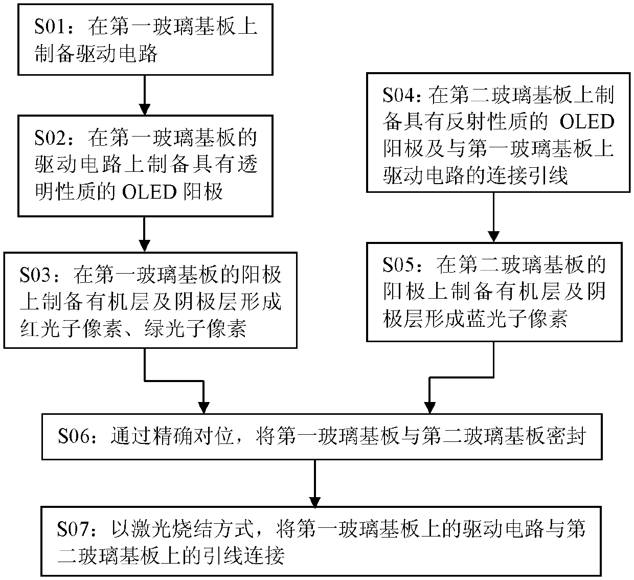 OLED color display screen and manufacturing method thereof