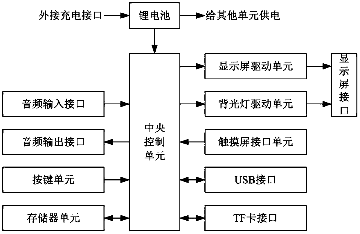 Learning supervision system and handheld learning terminal for students