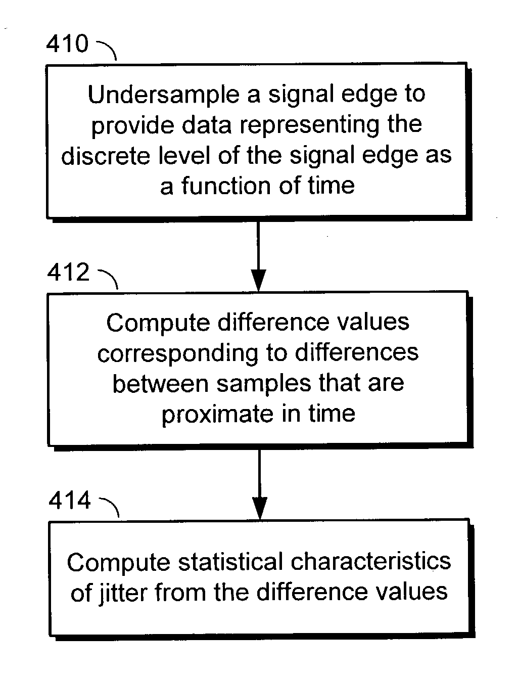 Direct jitter analysis of binary sampled data