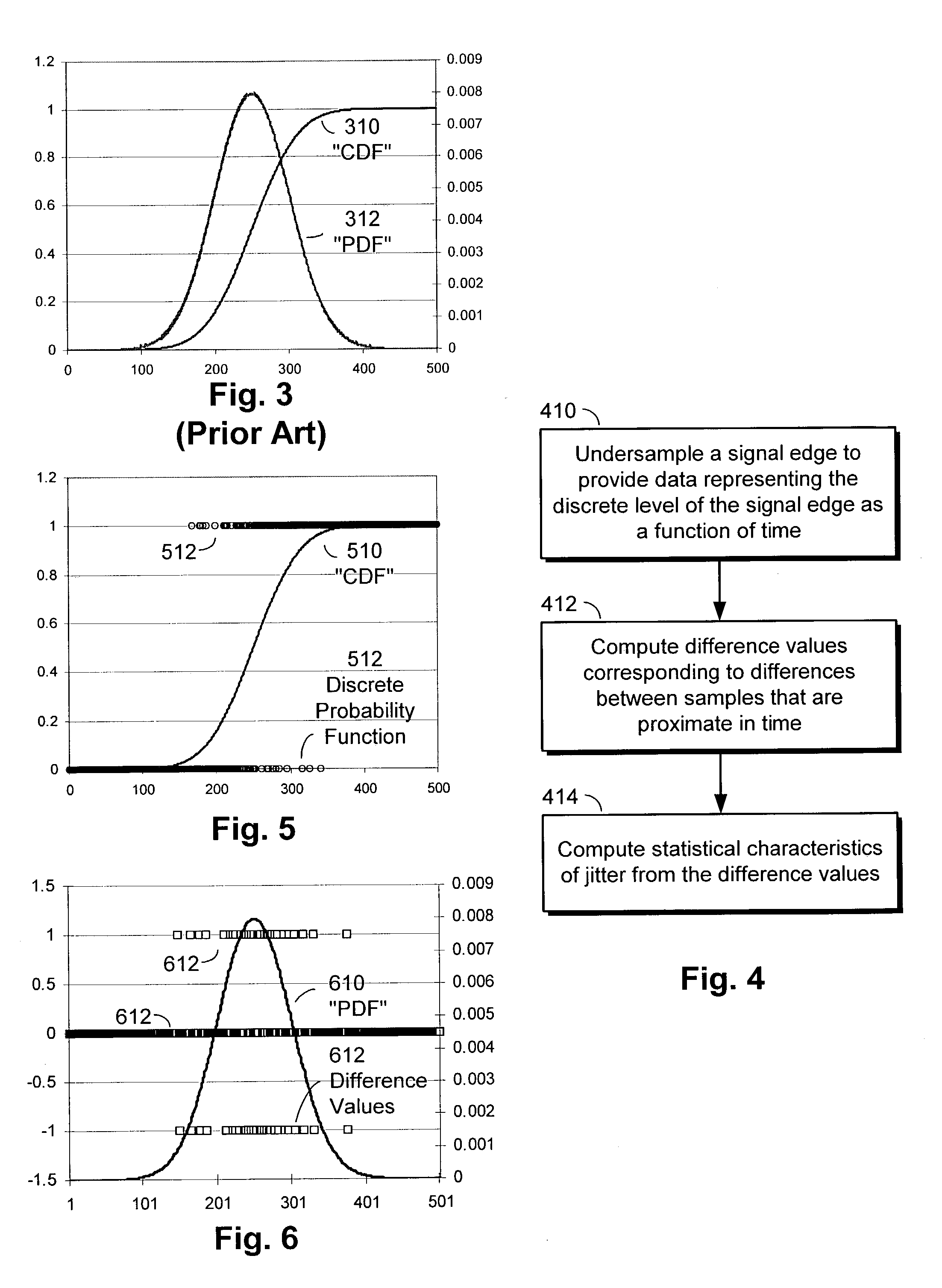 Direct jitter analysis of binary sampled data