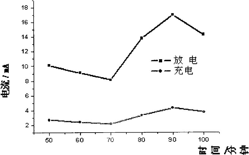 A kind of battery colloidal electrolyte and preparation method thereof