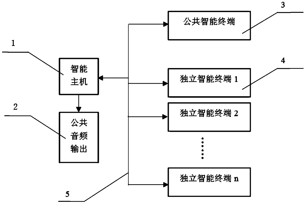 Realization method of desktop game system based on digital transmission and touch screen technology