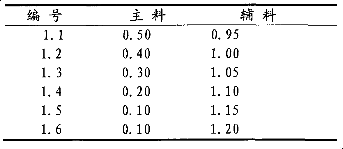 Formula of high protein feed