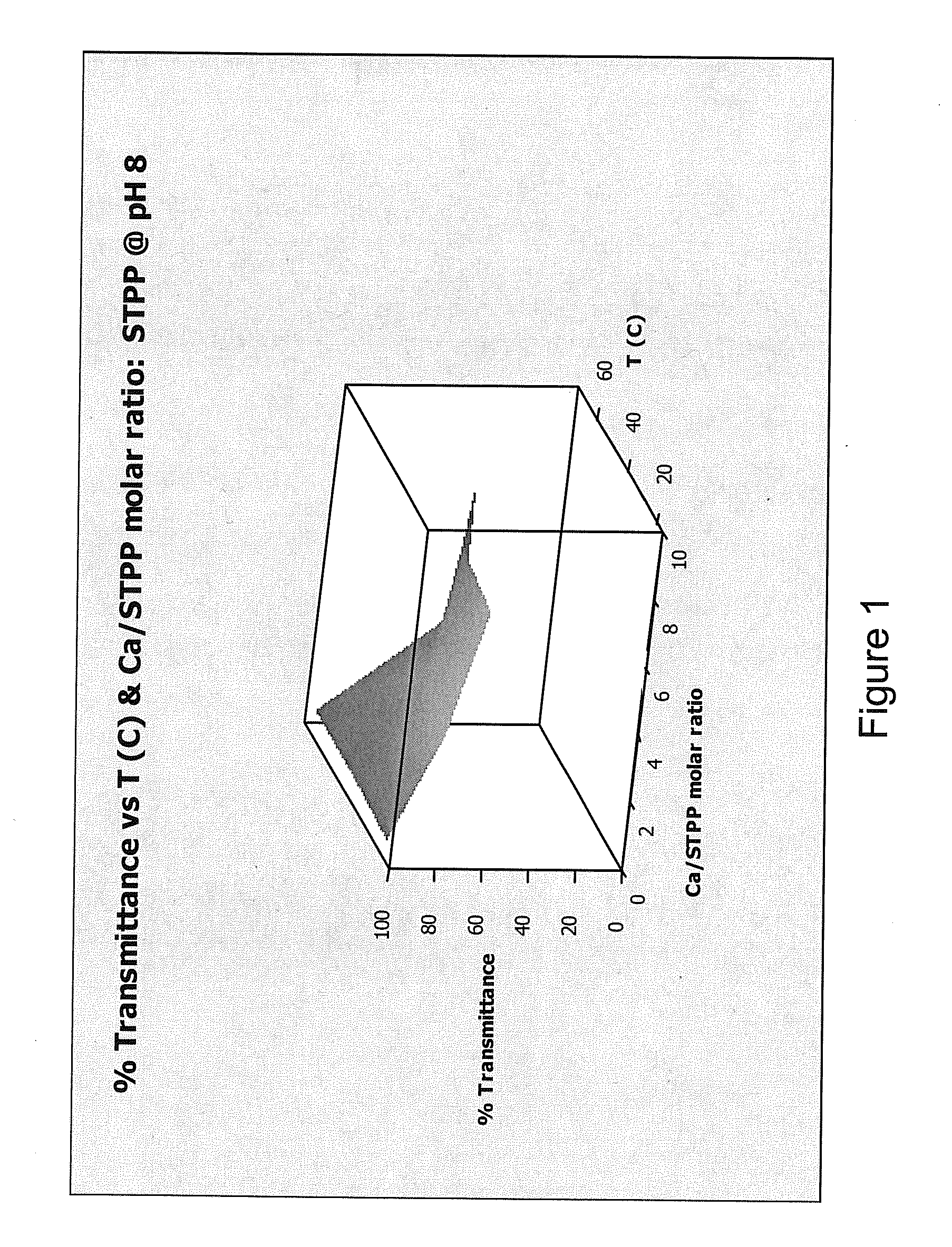 Cleaning compositions containing water soluble magnesium compounds and methods of using them