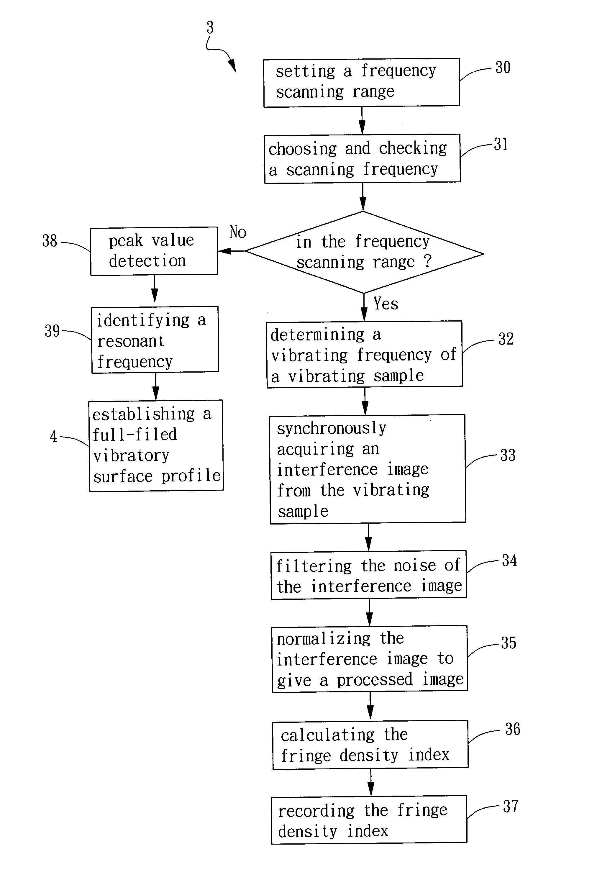 Method and apparatus for resonant frequency identification through out-of-plane displacement detection