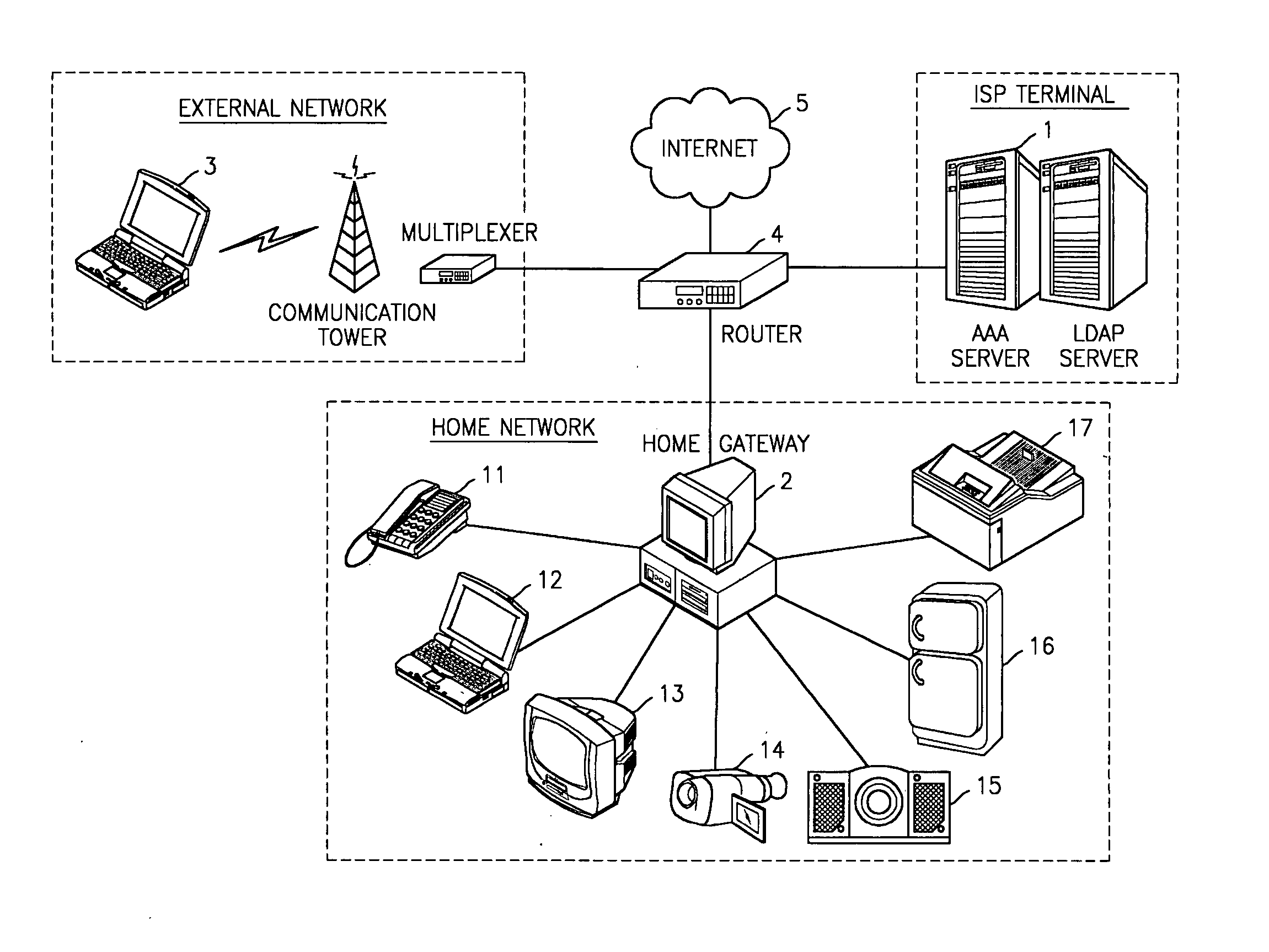 Apparatus and method for authorizing gateway