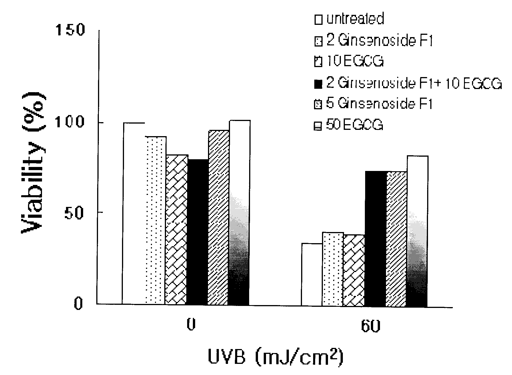 Composition Containing Ginsenoside F1 and Egcg for Preventing Skin Damage