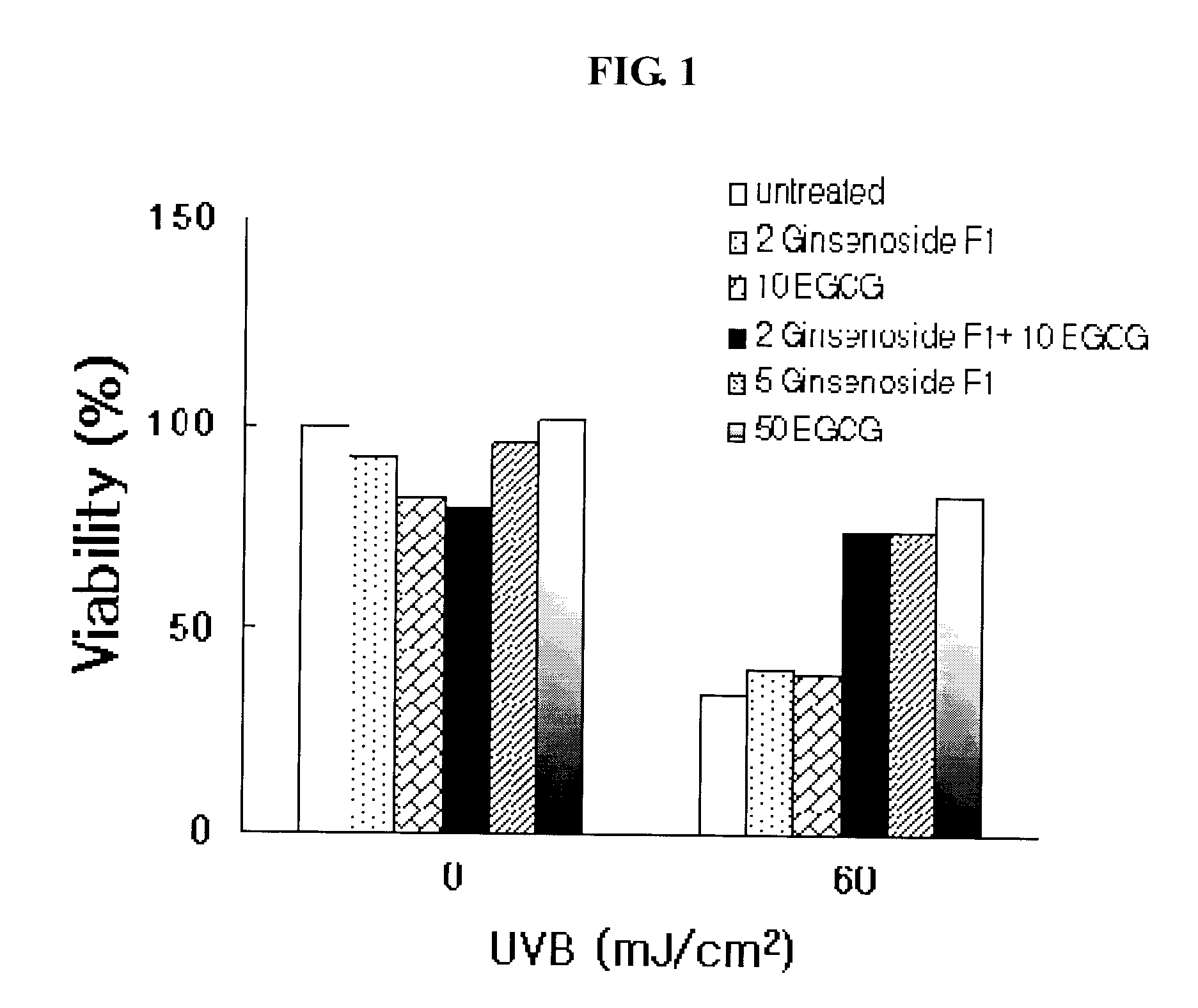 Composition Containing Ginsenoside F1 and Egcg for Preventing Skin Damage