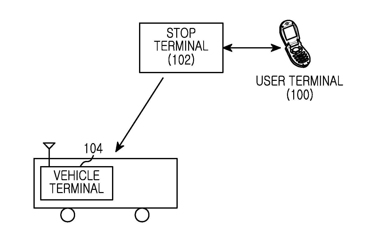 Method and apparatus for providing public transportation service in a communication system