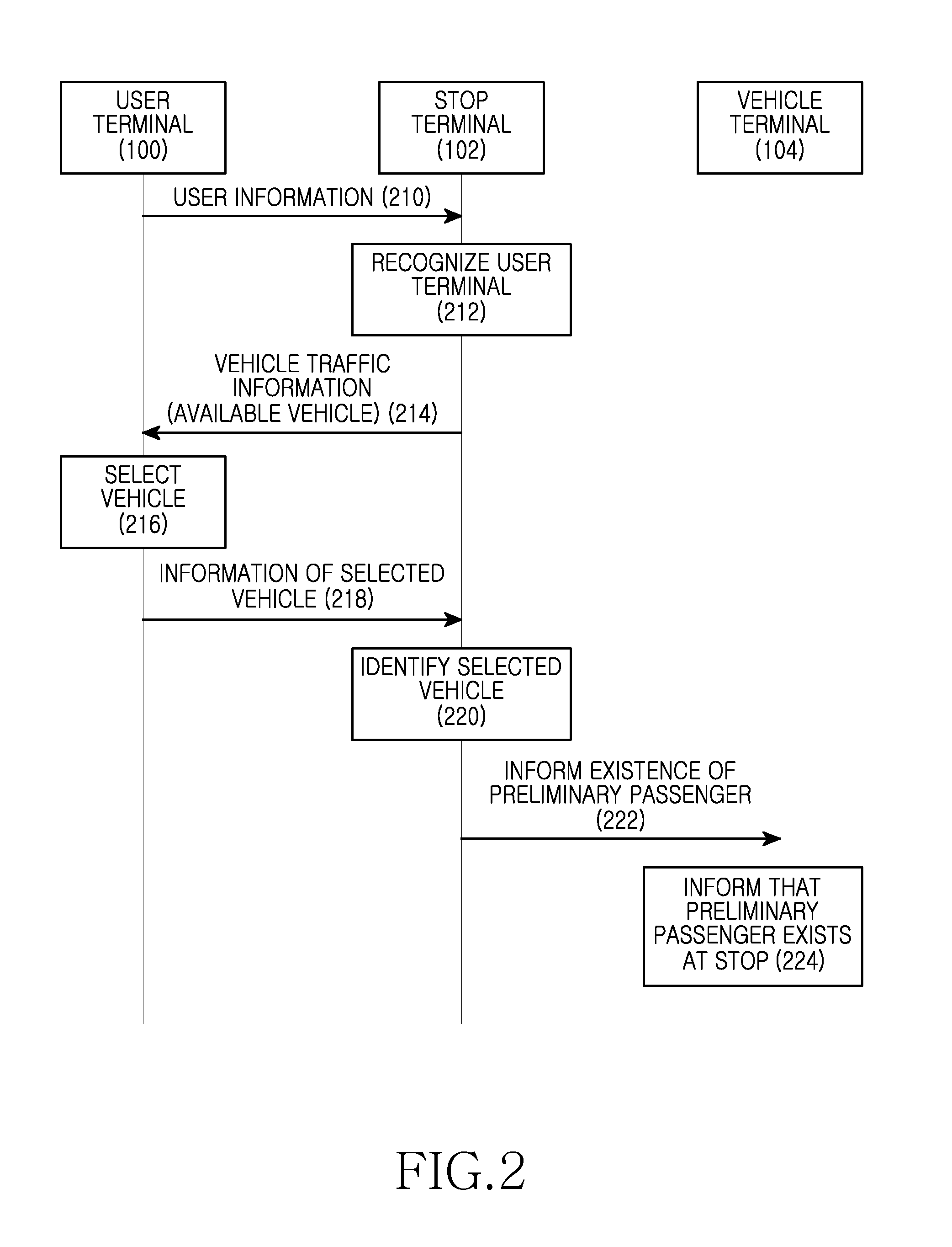 Method and apparatus for providing public transportation service in a communication system