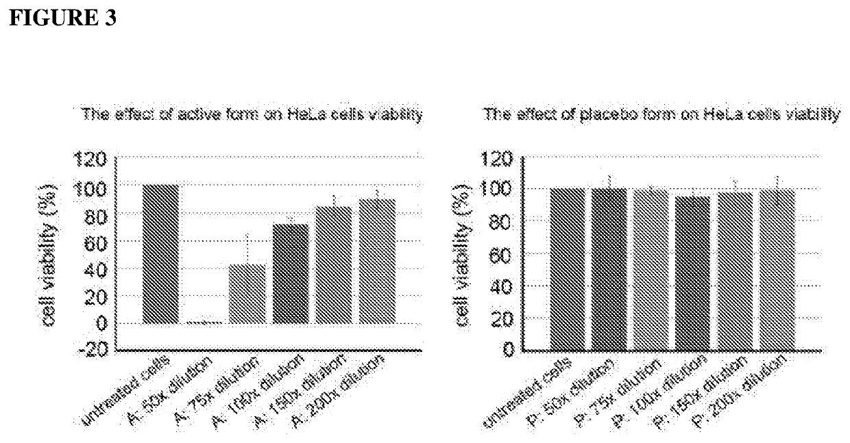 Surfactants for the treatment of conditions through targeted necrosis