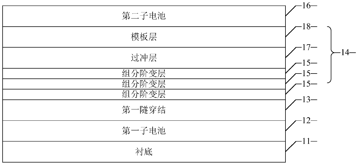 Multi-junction solar cell with metamorphic buffer layer and manufacturing method